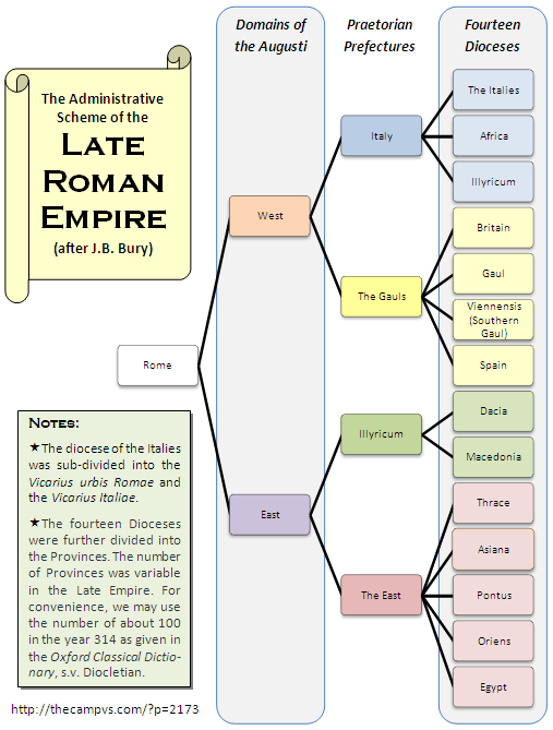 Administrative Scheme of the Late Roman Empire